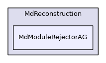 MdModuleRejectorAG