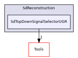 SdTopDownSignalSelectorUGR