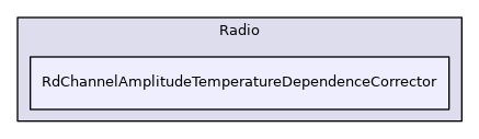 RdChannelAmplitudeTemperatureDependenceCorrector