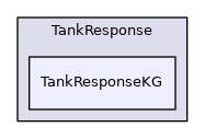 TankResponseKG