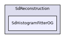 SdHistogramFitterOG
