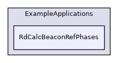 RdCalcBeaconRefPhases