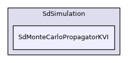SdMonteCarloPropagatorKVI