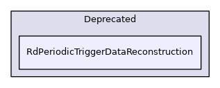 RdPeriodicTriggerDataReconstruction