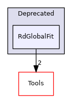 RdGlobalFit