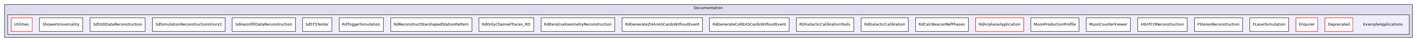 ExampleApplications
