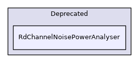 RdChannelNoisePowerAnalyser