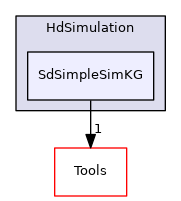 SdSimpleSimKG