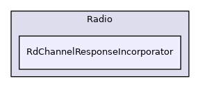 RdChannelResponseIncorporator