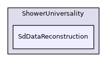 SdDataReconstruction