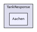 Aachen