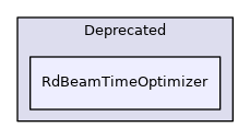 RdBeamTimeOptimizer