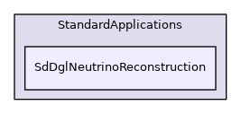 SdDglNeutrinoReconstruction