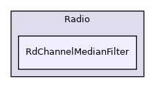 RdChannelMedianFilter