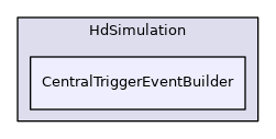CentralTriggerEventBuilder