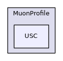 USC