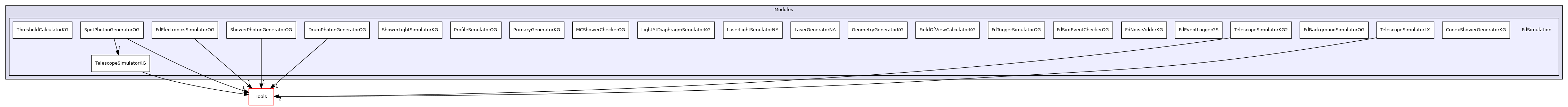 FdSimulation