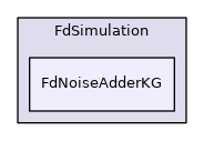 FdNoiseAdderKG