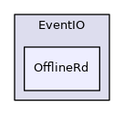 OfflineRd