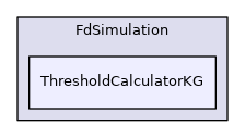 ThresholdCalculatorKG
