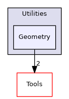 Geometry