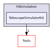 TelescopeSimulatorKG