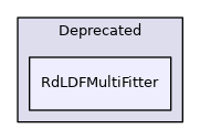 RdLDFMultiFitter