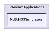MdSd433Simulation