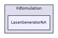 LaserGeneratorNA