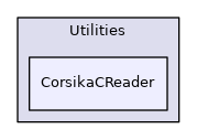 CorsikaCReader