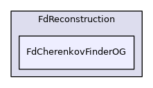 FdCherenkovFinderOG
