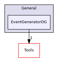 EventGeneratorOG