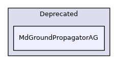 MdGroundPropagatorAG