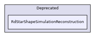RdStarShapeSimulationReconstruction