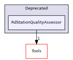 RdStationQualityAssessor