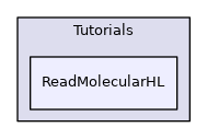 ReadMolecularHL