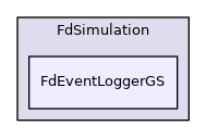 FdEventLoggerGS