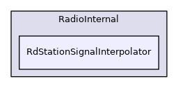 RdStationSignalInterpolator