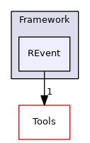 REvent