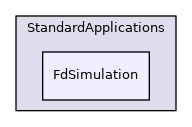 FdSimulation