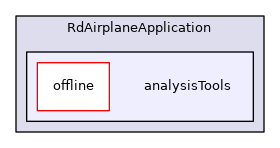 analysisTools