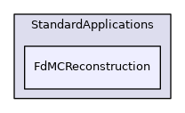 FdMCReconstruction