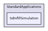 SdInfillSimulation