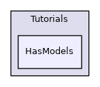 HasModels