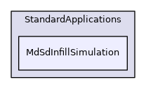 MdSdInfillSimulation