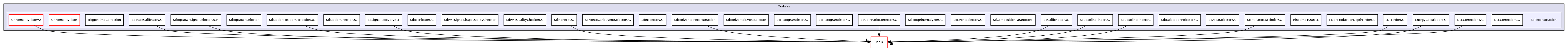 SdReconstruction