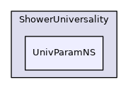 UnivParamNS