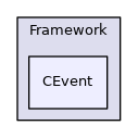 CEvent