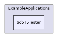 Sd5T5Tester