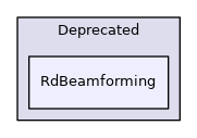 RdBeamforming